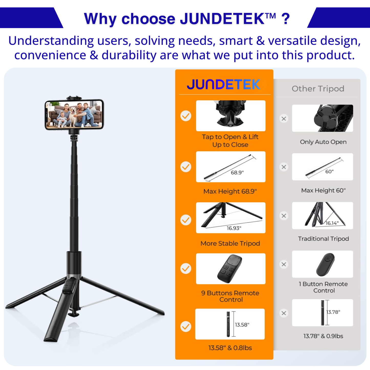 JUNDETEK™ Pocket360-X96 Auto-Open Tripod
